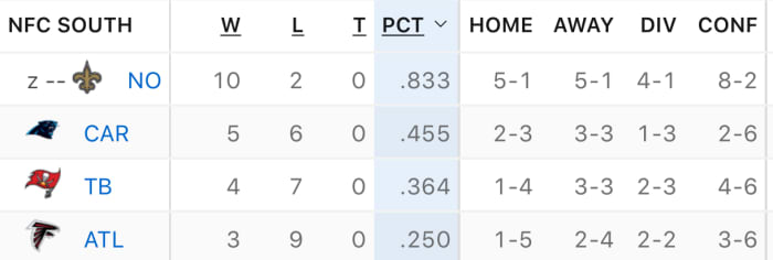 NFC SOUTH STANDINGS